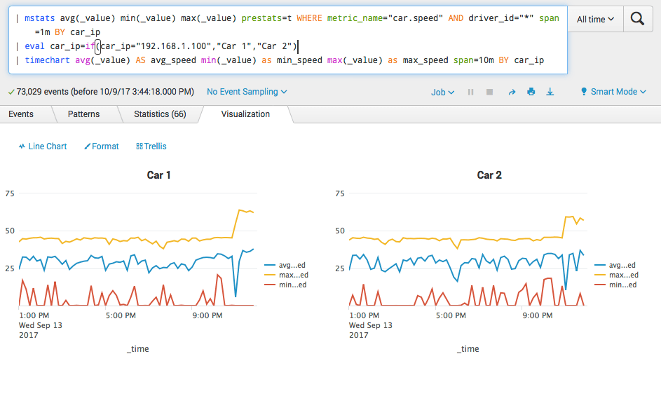New in Splunk 7.0 Metrics! Function1